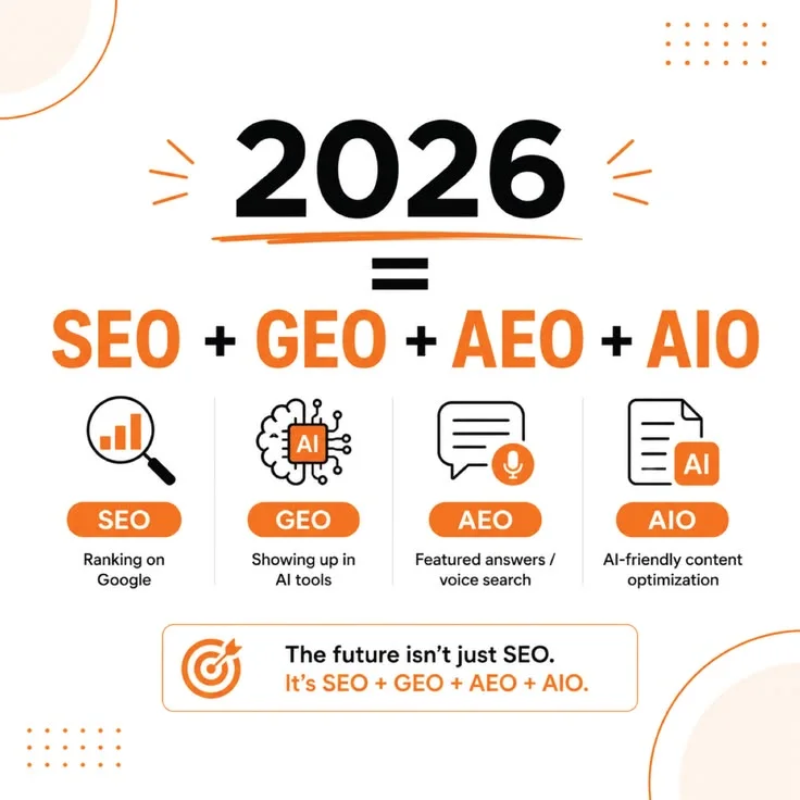 Why Should Every Marketer Care About AEO and GEO in 2026 (Rather Than Just SEO)?