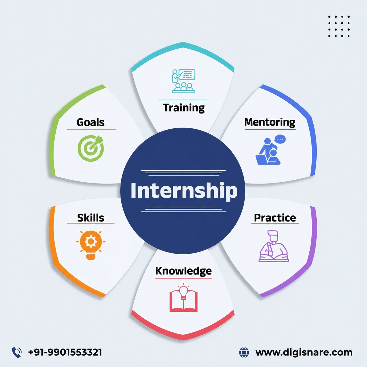 "Internship to Full-Time Job: How Acadvizen Students Convert Opportunities"