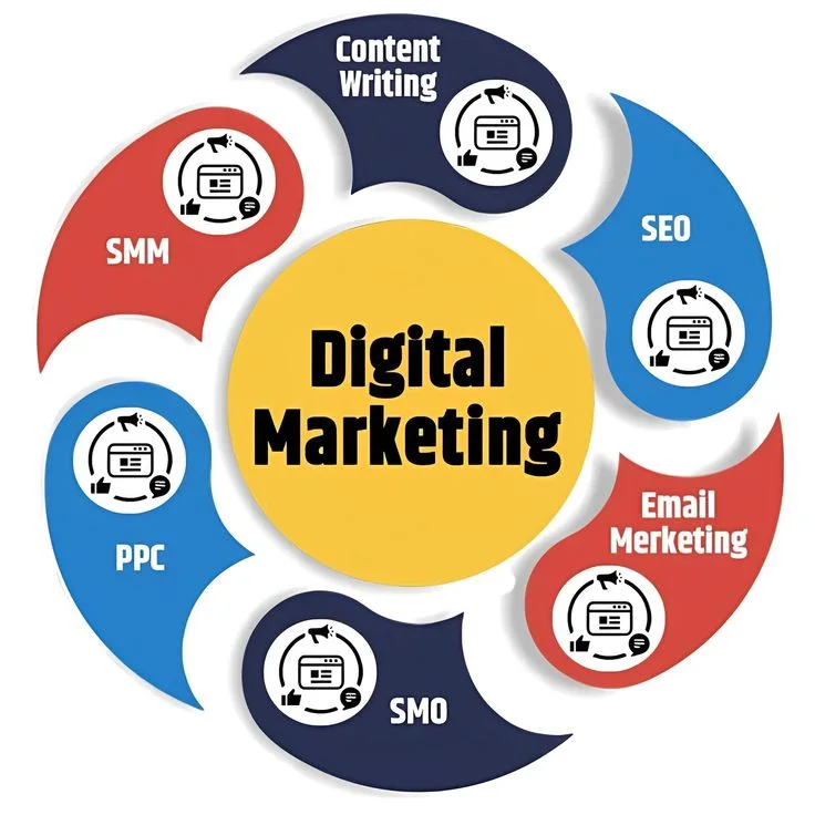 The German Job Seeker Visa: A Complete Guide for Digital Marketers (2026 Edition) image 4